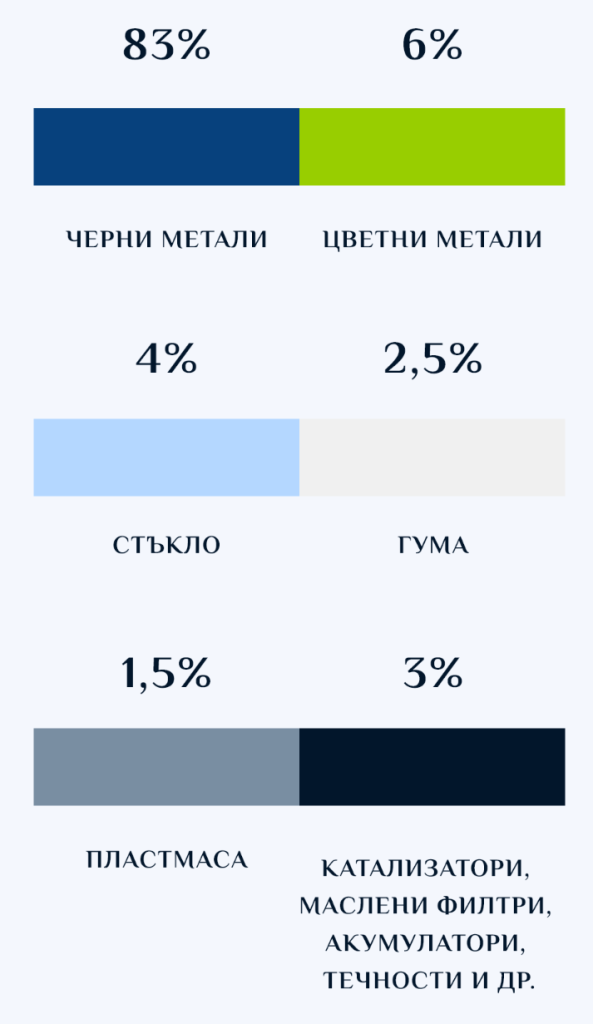 В състава на ИУМПС влизат