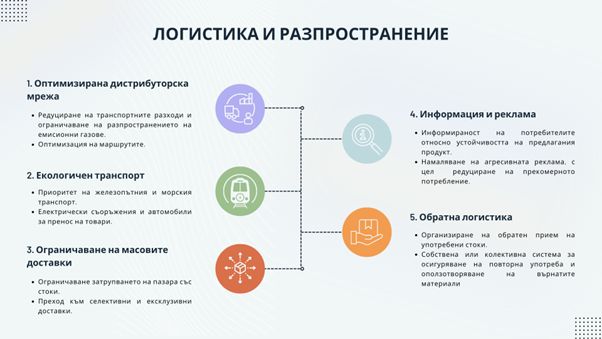 Инфографика логистика и разпространение