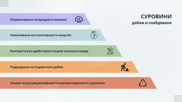 Инфографика суровини добив